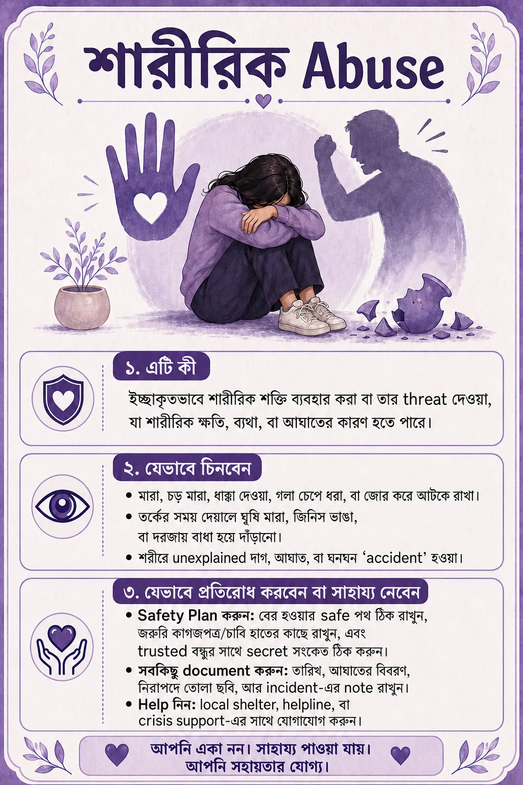 শারীরিক abuse, warning sign, safety plan, documentation, এবং help নেওয়া নিয়ে Banglish visual card।
