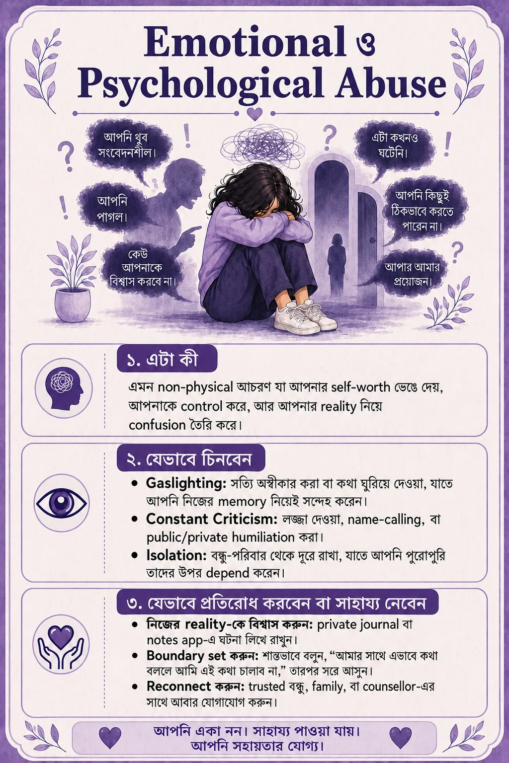Emotional ও psychological abuse, gaslighting, criticism, isolation, এবং help নেওয়া নিয়ে Banglish visual card।
