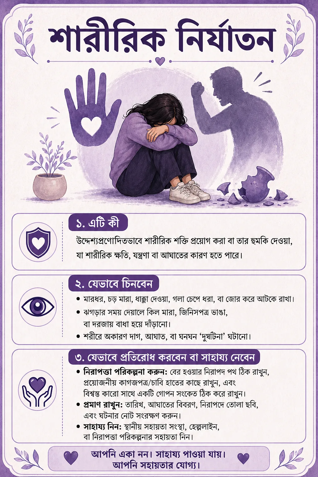 শারীরিক নির্যাতন, এর লক্ষণ, নিরাপত্তা পরিকল্পনা, প্রমাণ রাখা এবং সহায়তা নেওয়া নিয়ে বাংলা ভিজ্যুয়াল কার্ড।