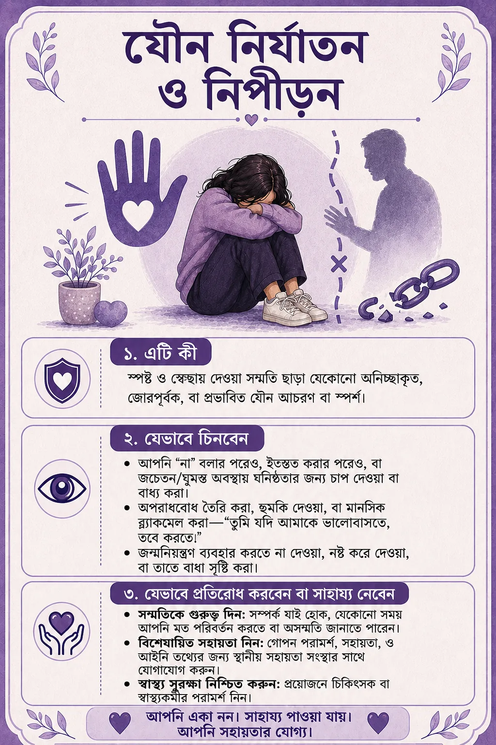 যৌন নির্যাতন ও নিপীড়ন, সম্মতি, লক্ষণ এবং বিশেষায়িত সহায়তা নিয়ে বাংলা ভিজ্যুয়াল কার্ড।