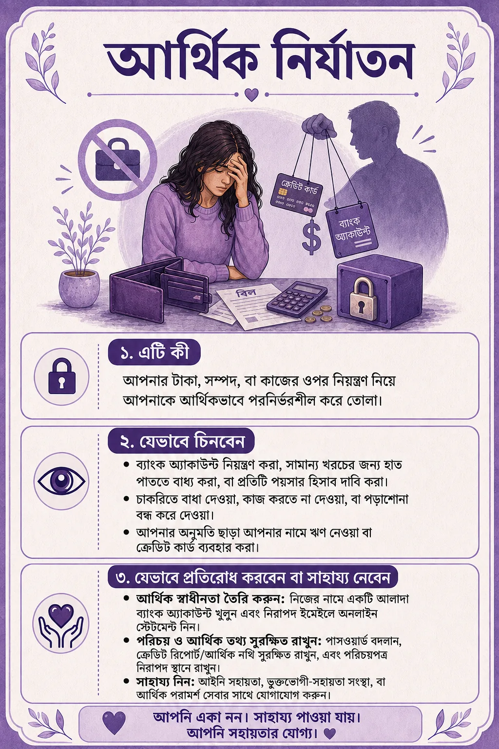 আর্থিক নির্যাতন, আর্থিক নিয়ন্ত্রণের লক্ষণ, স্বাধীনতা এবং সহায়তা নিয়ে বাংলা ভিজ্যুয়াল কার্ড।