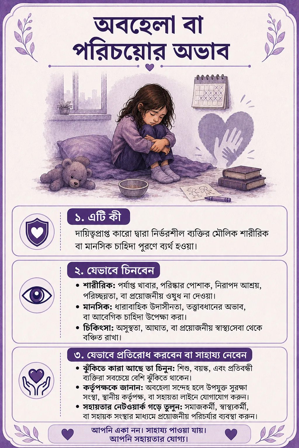অবহেলা বা পরিচর্যার অভাব, শারীরিক, মানসিক ও চিকিৎসা-সংক্রান্ত লক্ষণ এবং সহায়তা নিয়ে বাংলা ভিজ্যুয়াল কার্ড।