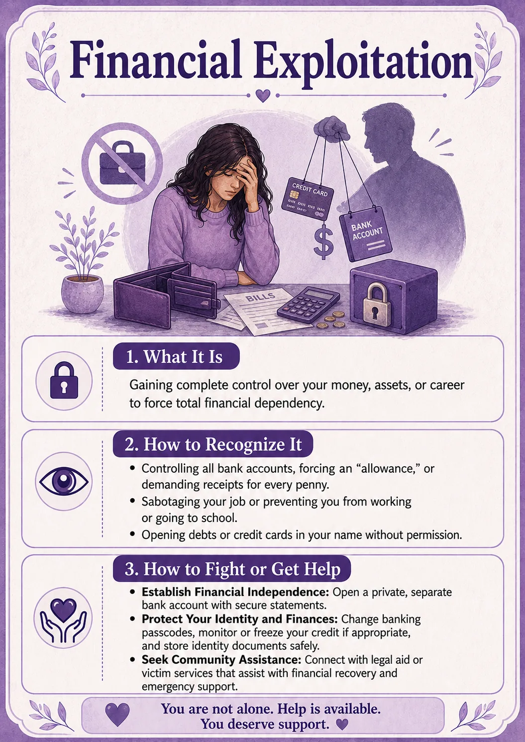A purple illustrated card explaining financial exploitation, warning signs, financial independence, and sources of support.