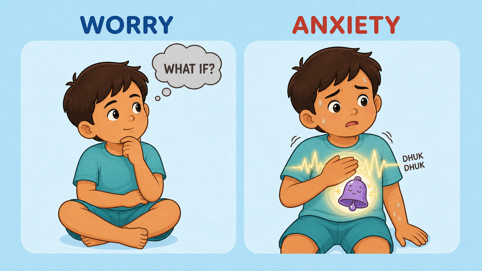 Two illustrated panels compare worry and anxiety: worry appears as a what-if thought, while anxiety appears as a body alarm with a dhuk dhuk heartbeat in the chest.
