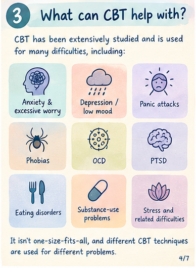 An illustrated card listing difficulties for which tailored forms of CBT may be used, including anxiety, depression, panic attacks, phobias, OCD, PTSD, eating disorders, substance-use problems, and stress.