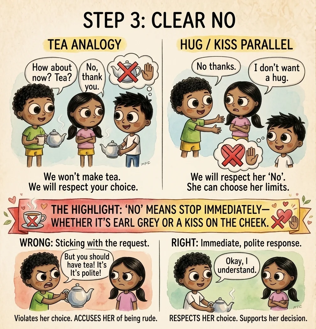 An illustrated tea and affection comparison showing that a clear no should be accepted immediately and without guilt or pressure.