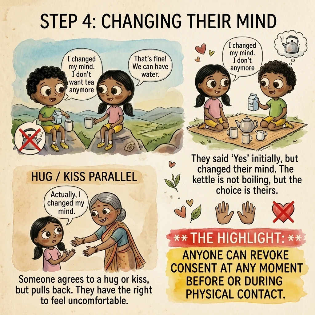 An illustrated guide showing that a person may change their mind about tea, a hug, or a kiss before or during contact.