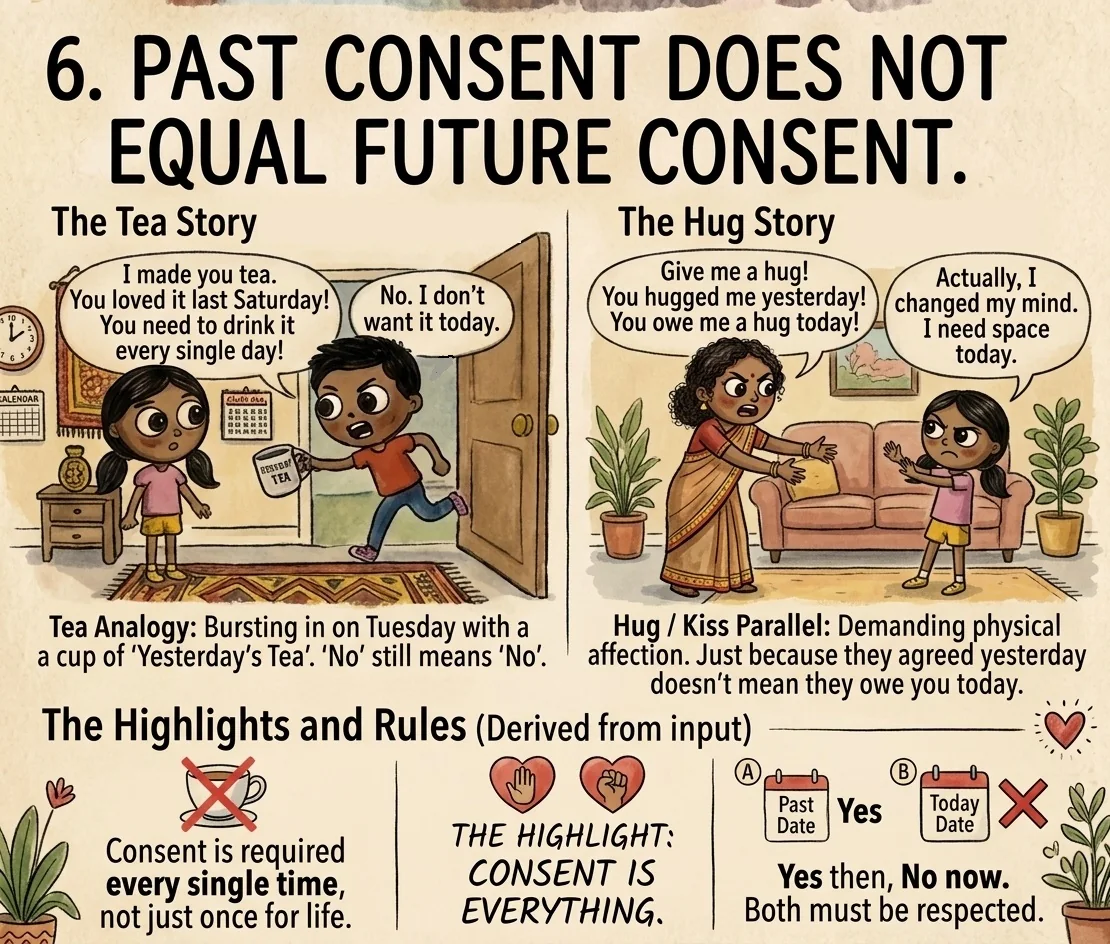 An illustrated tea and hug comparison explaining that agreement in the past does not create permission today.
