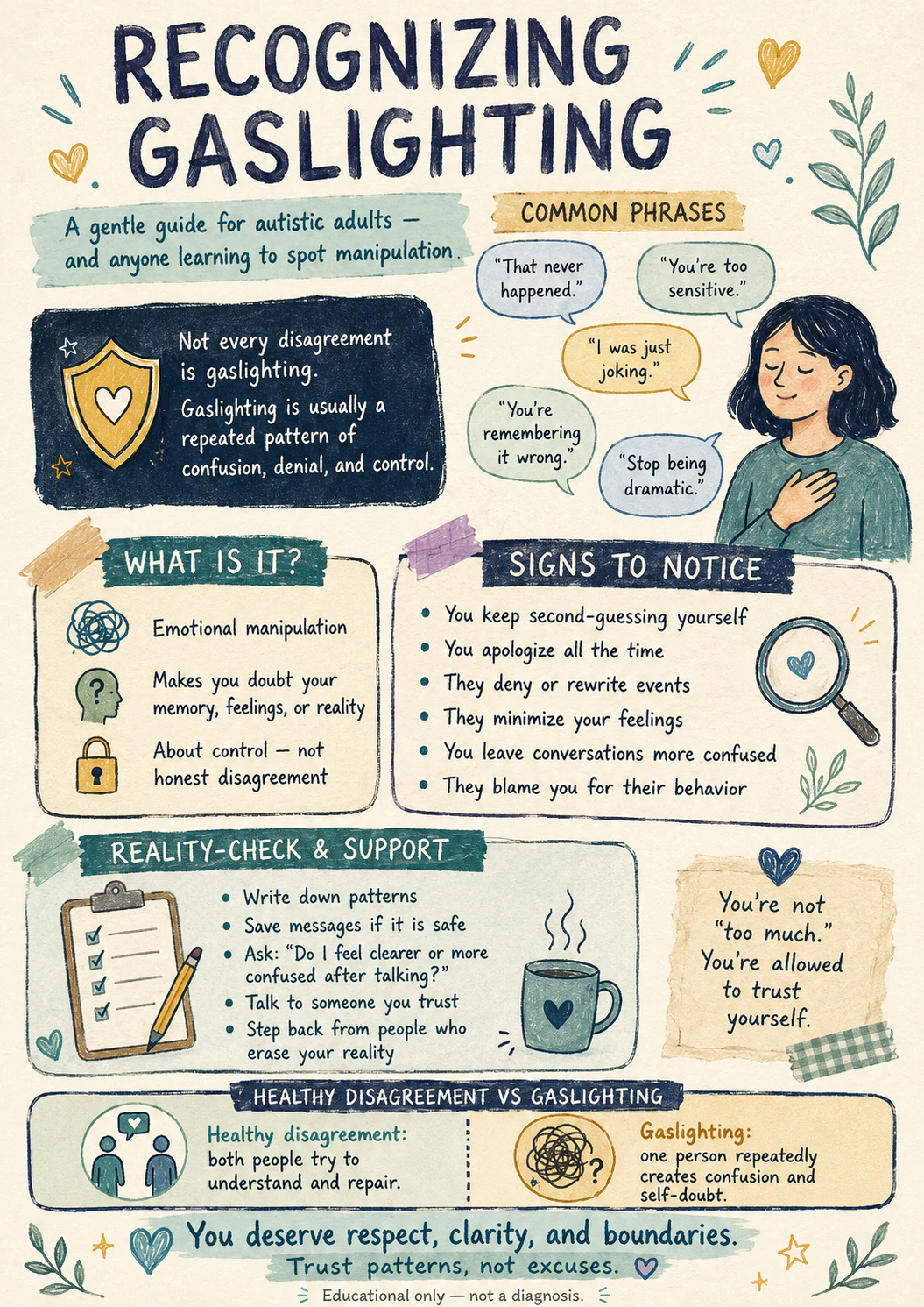 An illustrated guide to recognizing gaslighting, including common phrases, signs to notice, ways to reality-check, and the difference between disagreement and control.
