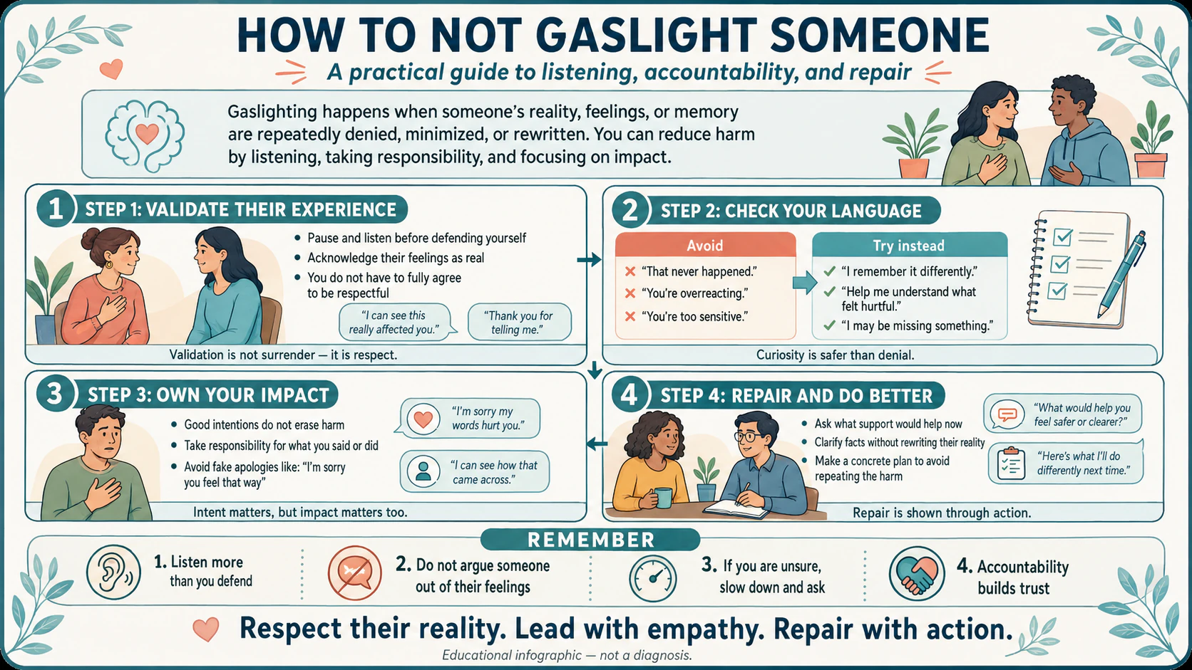 A four-step guide to avoiding gaslighting: validate the other person’s experience, check your language, own your impact, and repair through changed behaviour.