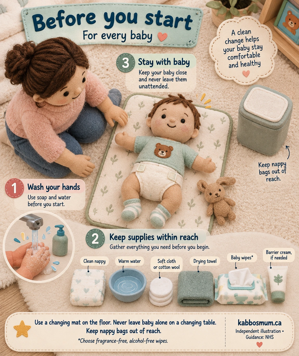 Soft textile-style nappy-changing guide showing handwashing, supplies within reach, a baby on a floor mat, and a caregiver staying close.