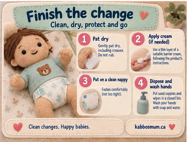 Soft textile-style finishing guide showing four steps: pat the skin dry, apply suitable barrier cream if needed, put on a clean nappy, then dispose of waste and wash hands.
