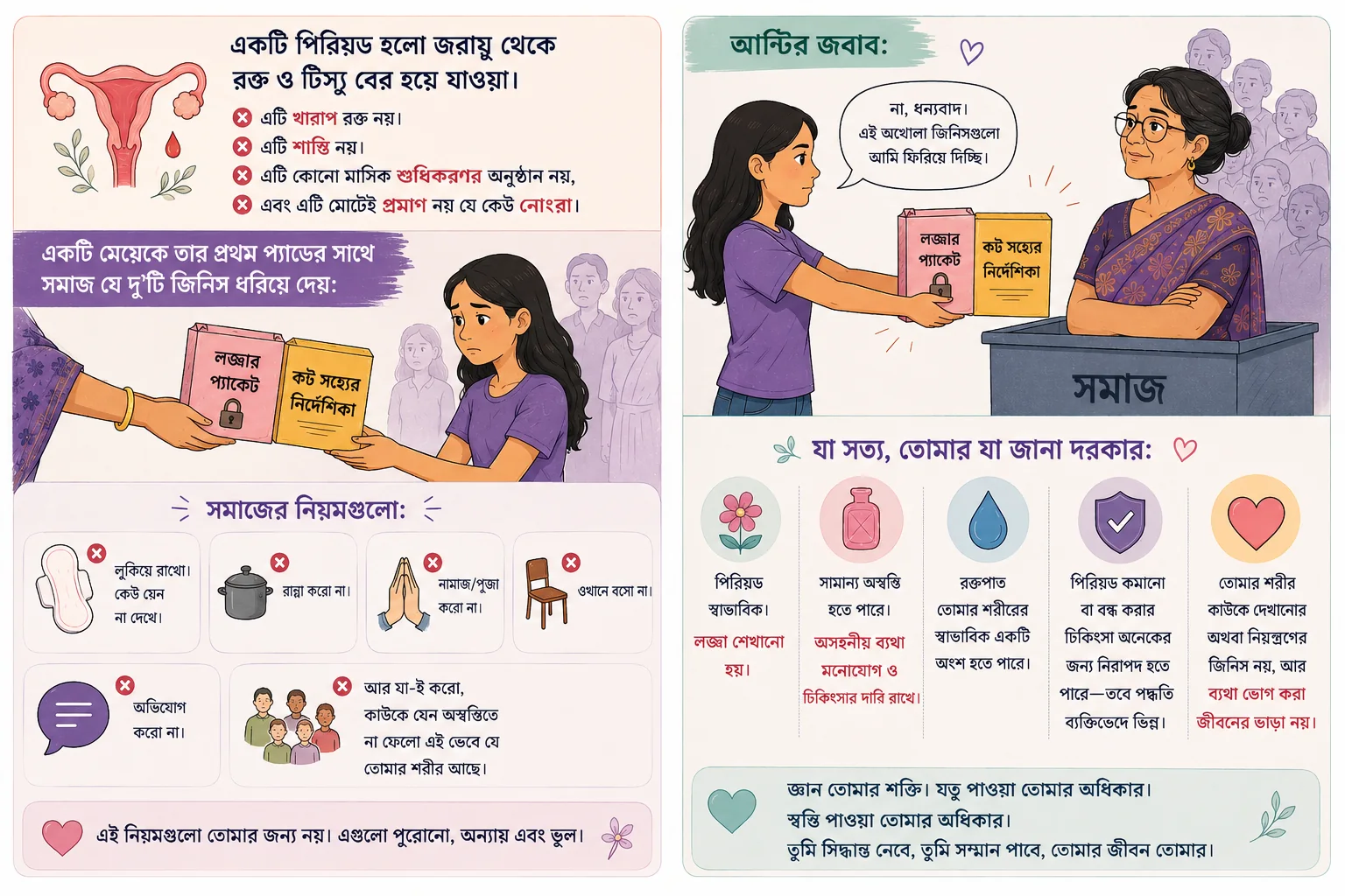 Period-এর biological fact আর menstruating মানুষকে ঘিরে তৈরি shame ও control-এর পার্থক্য দেখানো Bangla illustrated guide.
