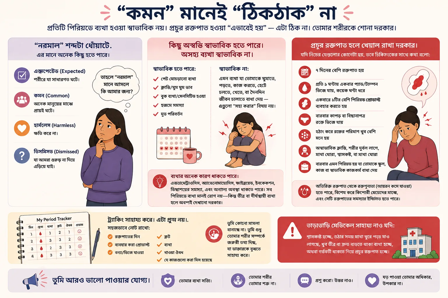 Period-এর common discomfort এবং disabling pain, heavy bleeding, dizziness ও fainting-এর মতো warning sign-এর Bangla comparison.