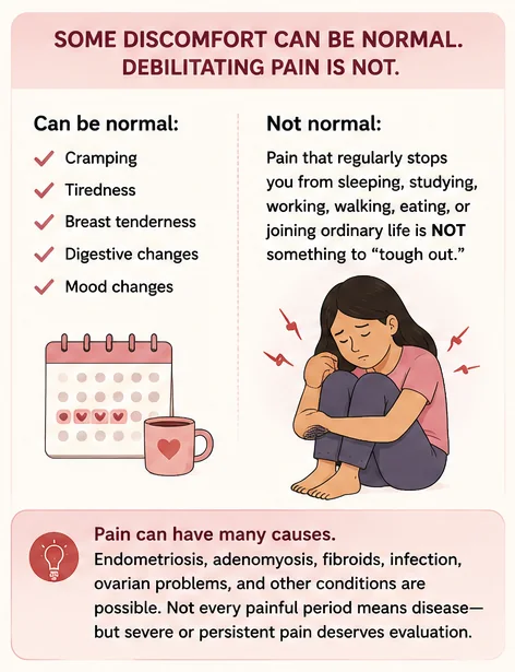 An illustrated comparison between common period discomfort and warning signs such as disabling pain, heavy bleeding, dizziness, and fainting.