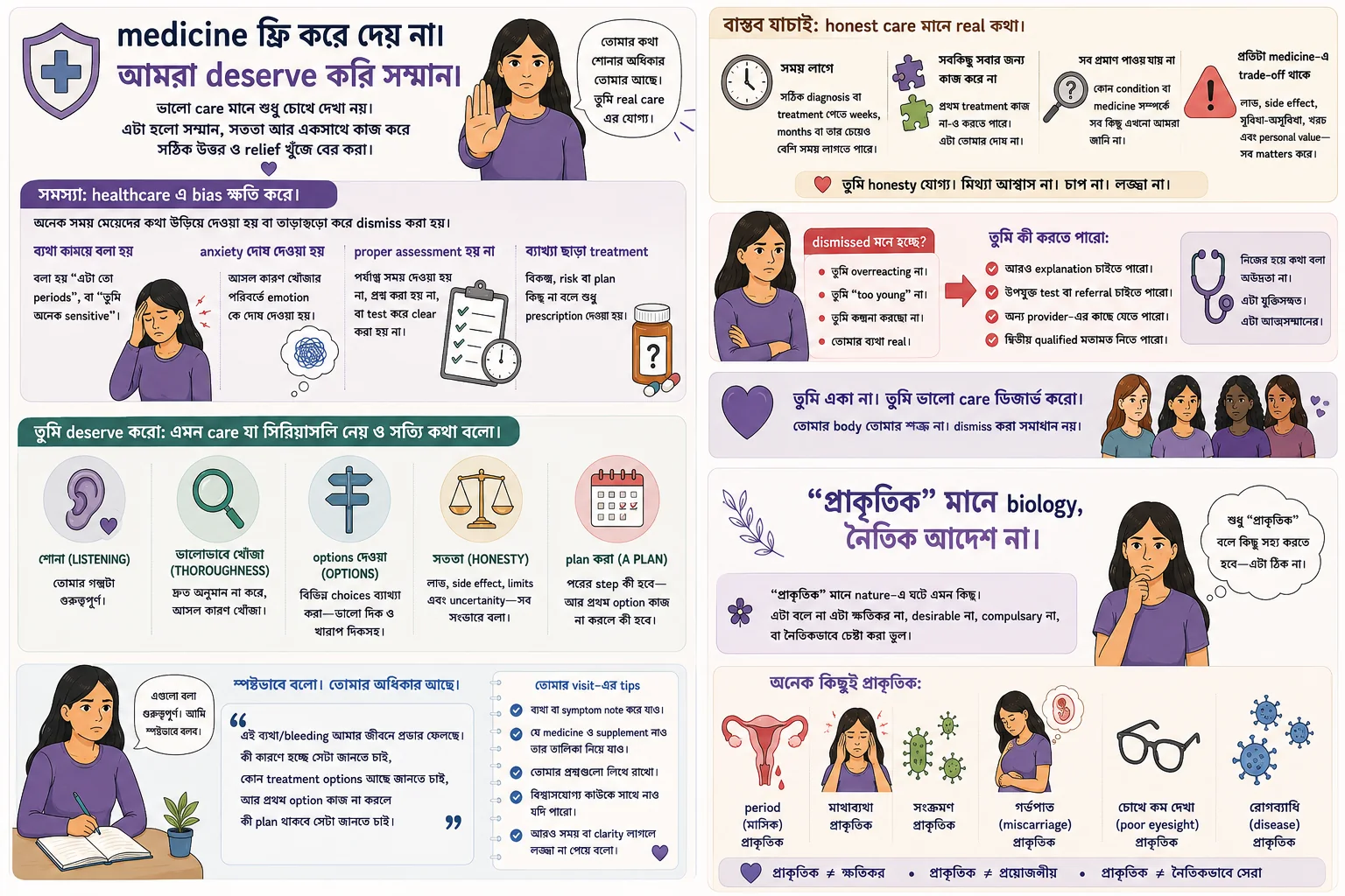 Menstrual healthcare-এ listening, assessment, option, explanation এবং follow-up plan দরকার—এমন Bangla doctor-visit visual.