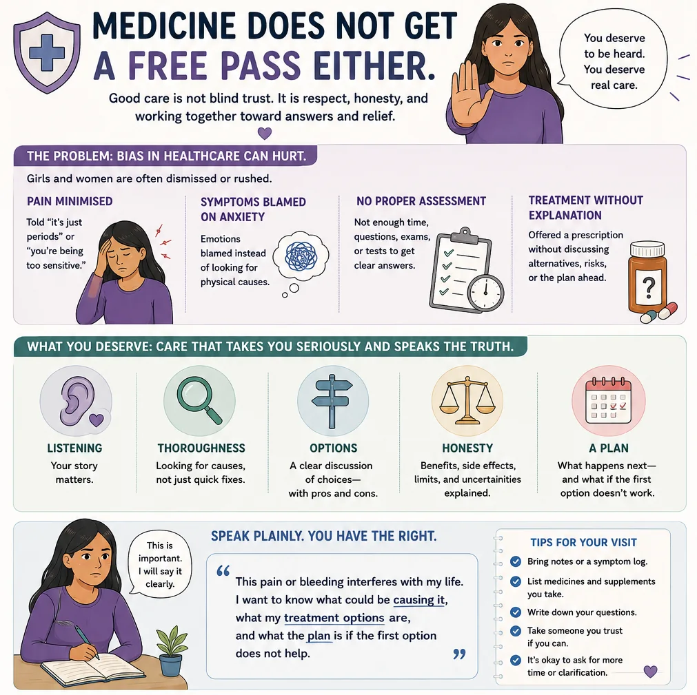 An illustrated medical visit showing that menstrual care should include listening, assessment, choices, explanation, and a follow-up plan.