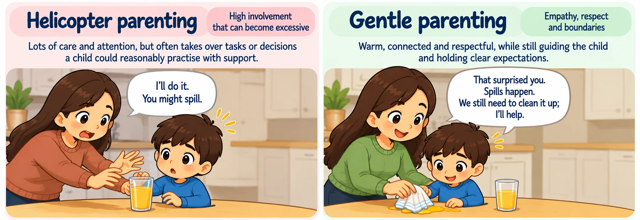 A side-by-side illustration contrasting helicopter parenting that takes over a task with gentle parenting that combines empathy, help and a clear expectation.